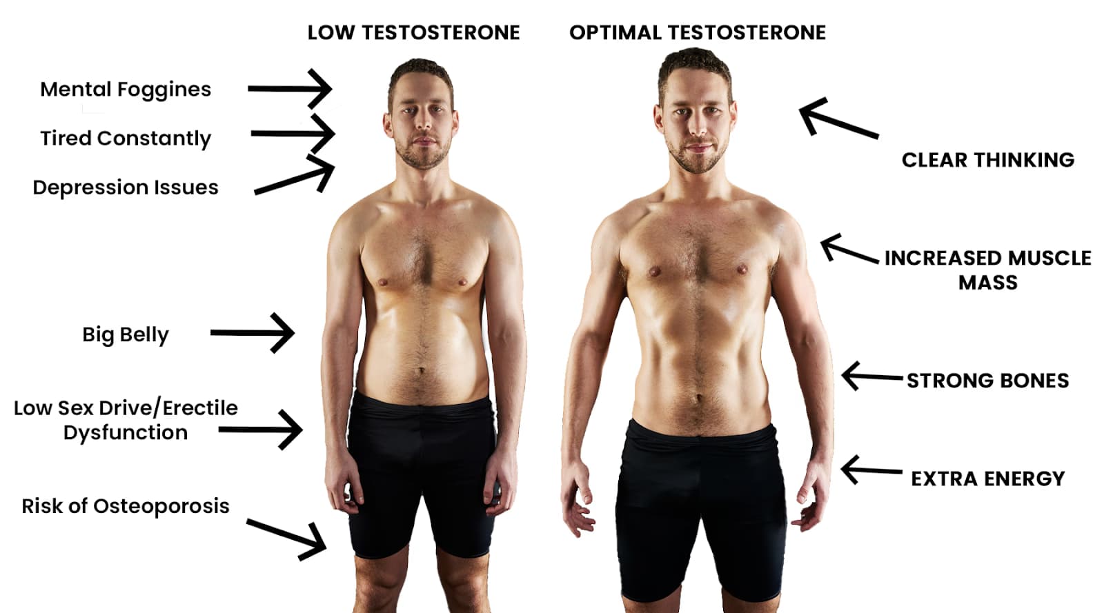 Picture of Testosterone Replacement Therapy